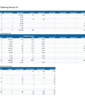 Clearing Round Results June 2018
